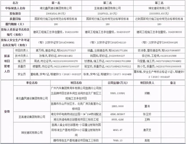 宜昌市建设局最新发展规划概览