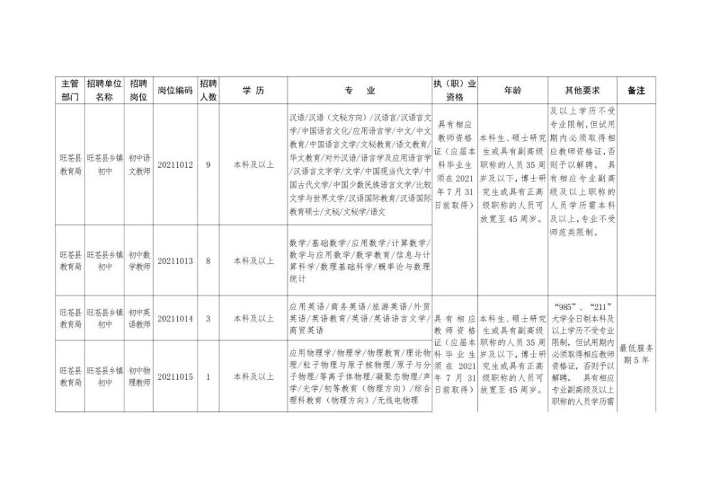 洞口县级托养福利事业单位招聘概况及解析