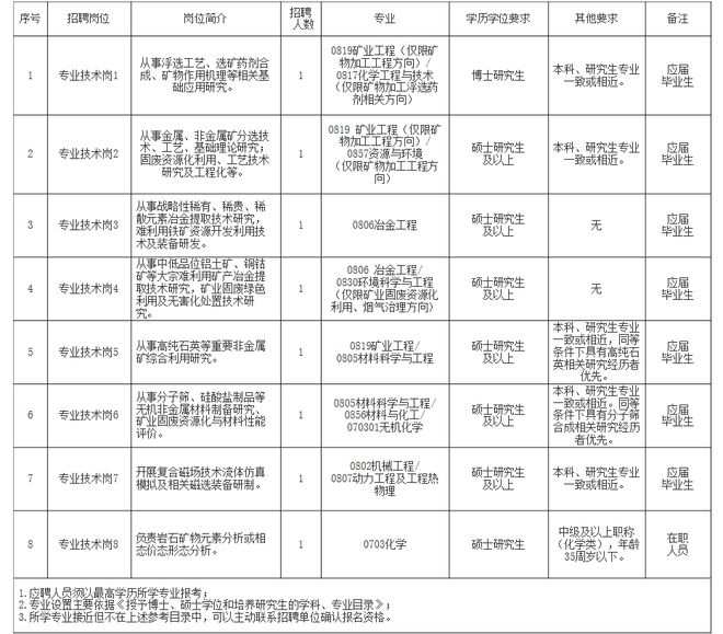 拜泉县自然资源和规划局最新招聘公告解析