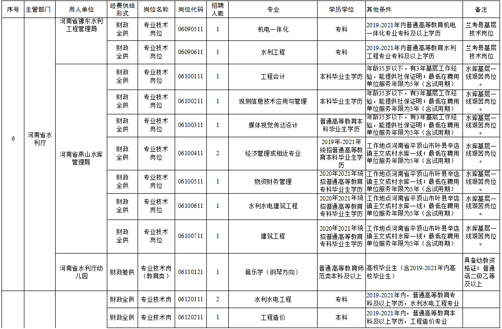 晋州市托养福利事业单位最新招聘启事概览