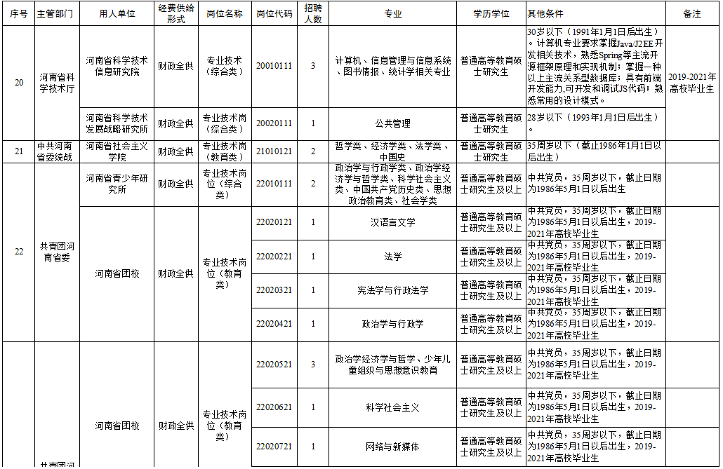 衡南县级托养福利事业单位招聘新动态及其社会影响分析