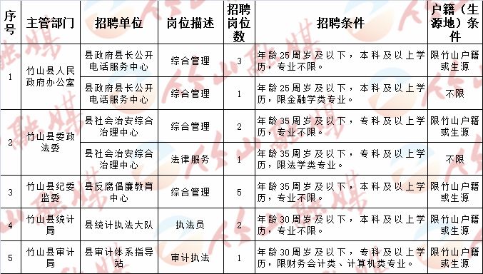 太和县计划生育委员会最新招聘信息全面解析及招聘细节详解