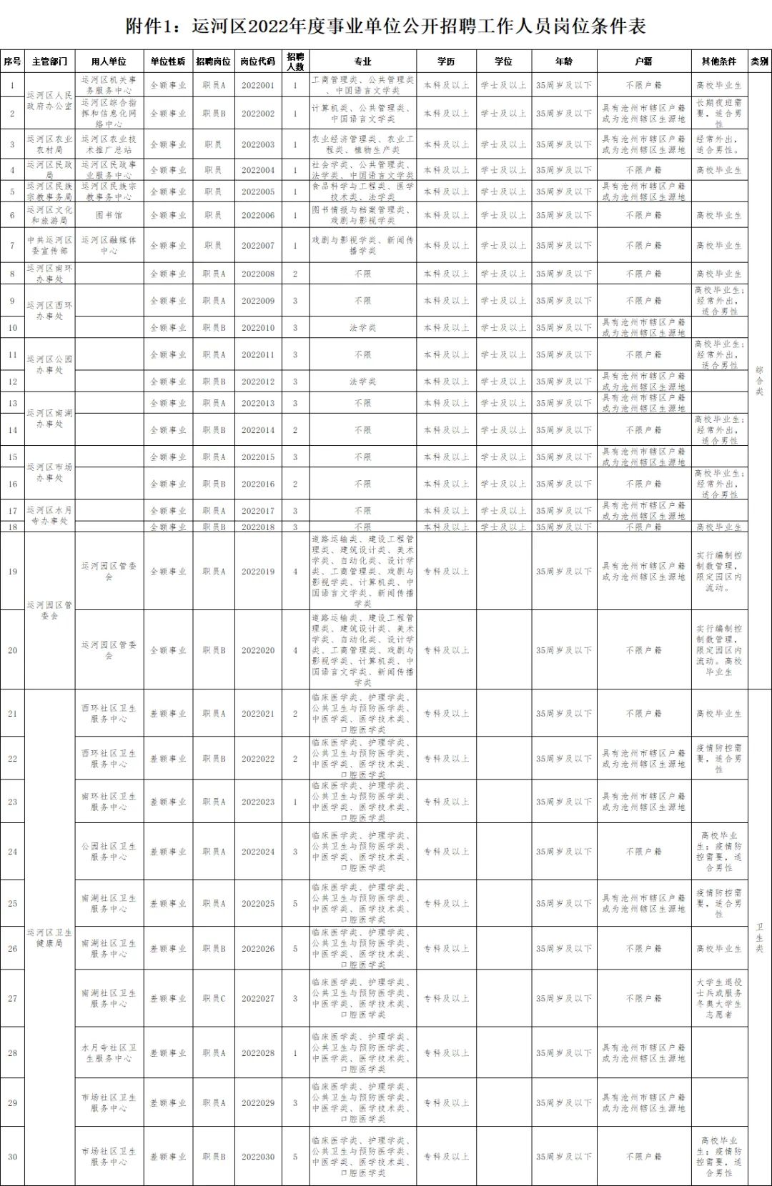 运河西街道最新招聘信息总览