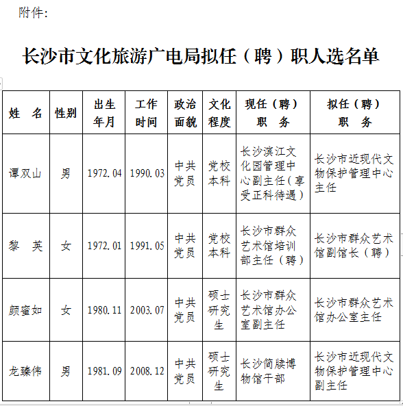 石鼓区文化广电体育和旅游局人事任命，开启发展新篇章