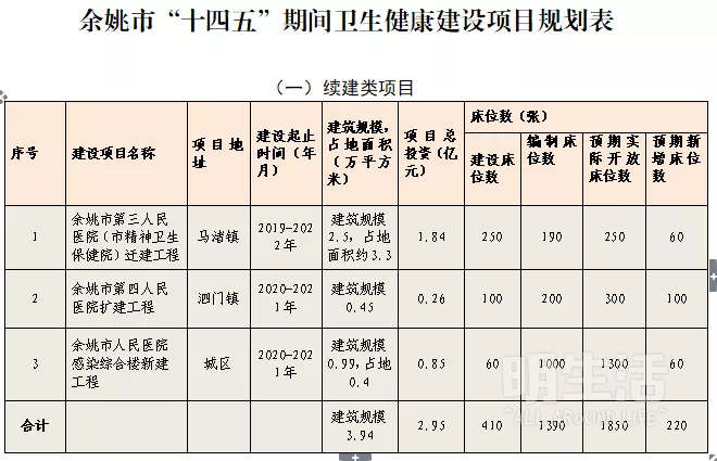 余姚市医疗保障局未来发展规划展望