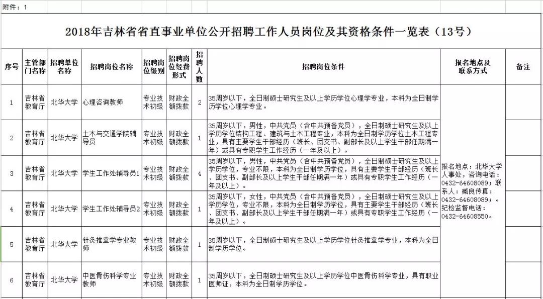 九台市康复事业单位人事调整重塑未来康复事业新篇章