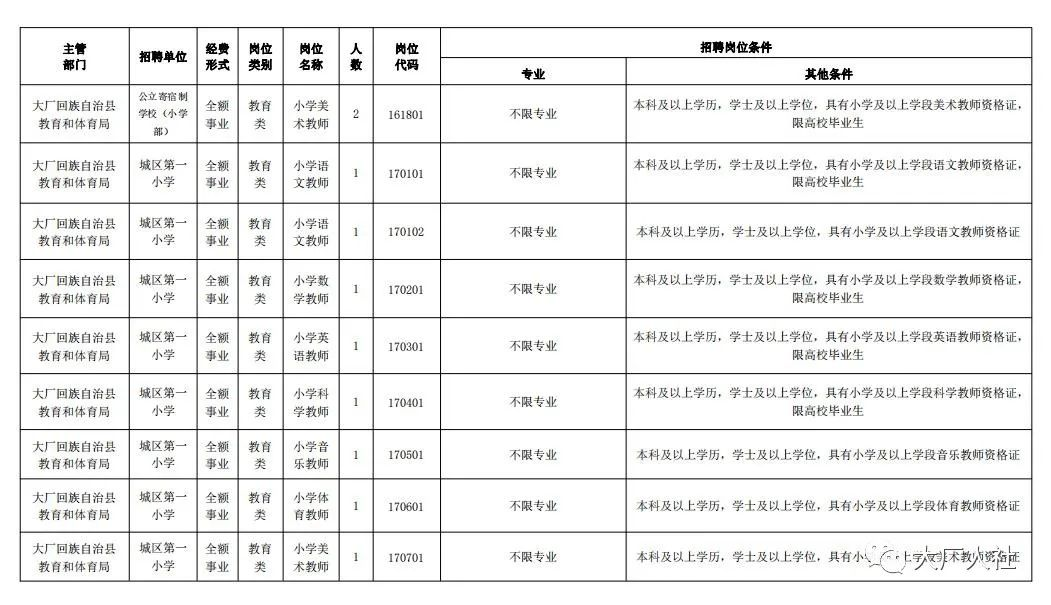 大厂回族自治县医疗保障局人事任命动态更新