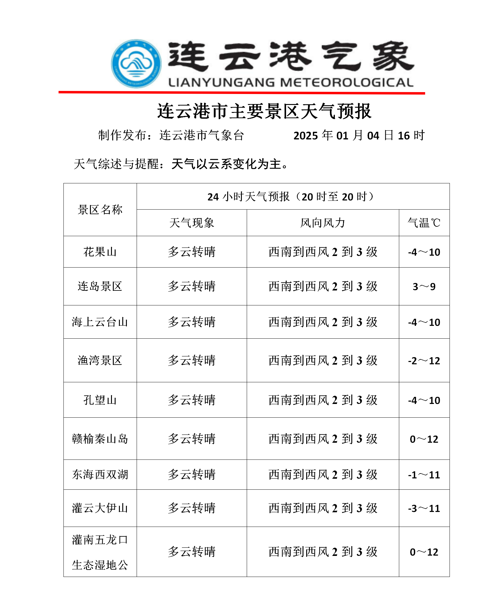 云顶岩最新天气预报