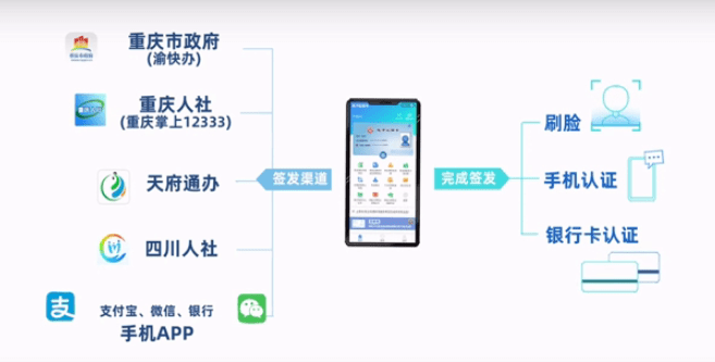 奉节县人力资源和社会保障局未来发展规划展望