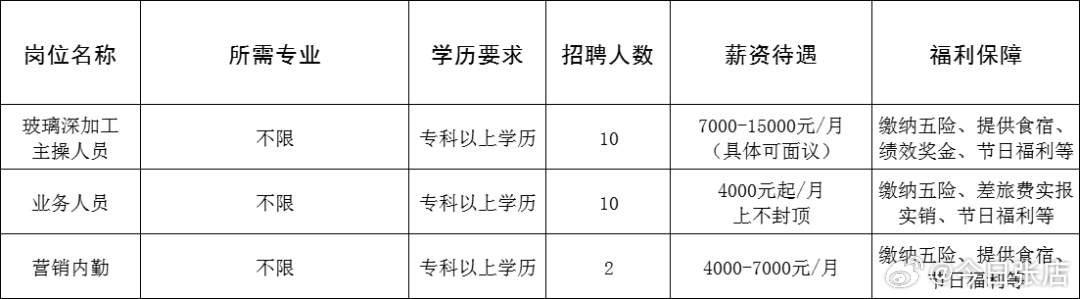 独山子区交通运输局招聘启事全新发布