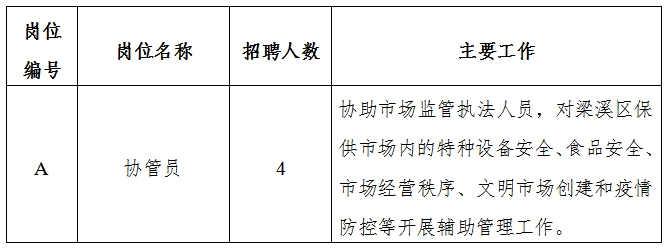 南谯区市场监督管理局最新招聘启事概览