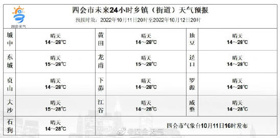 果巴村天气预报更新通知